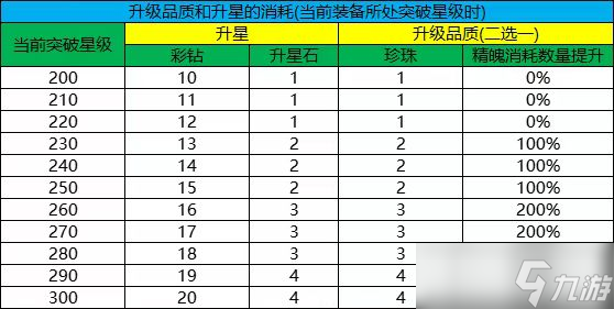 百層深淵2.1.1版本新手攻略，游戲思路分享