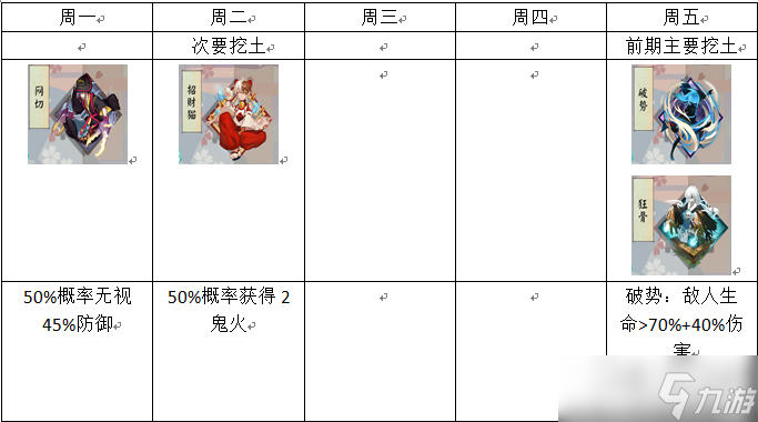 陰陽師《陰陽師》固定公式開荒