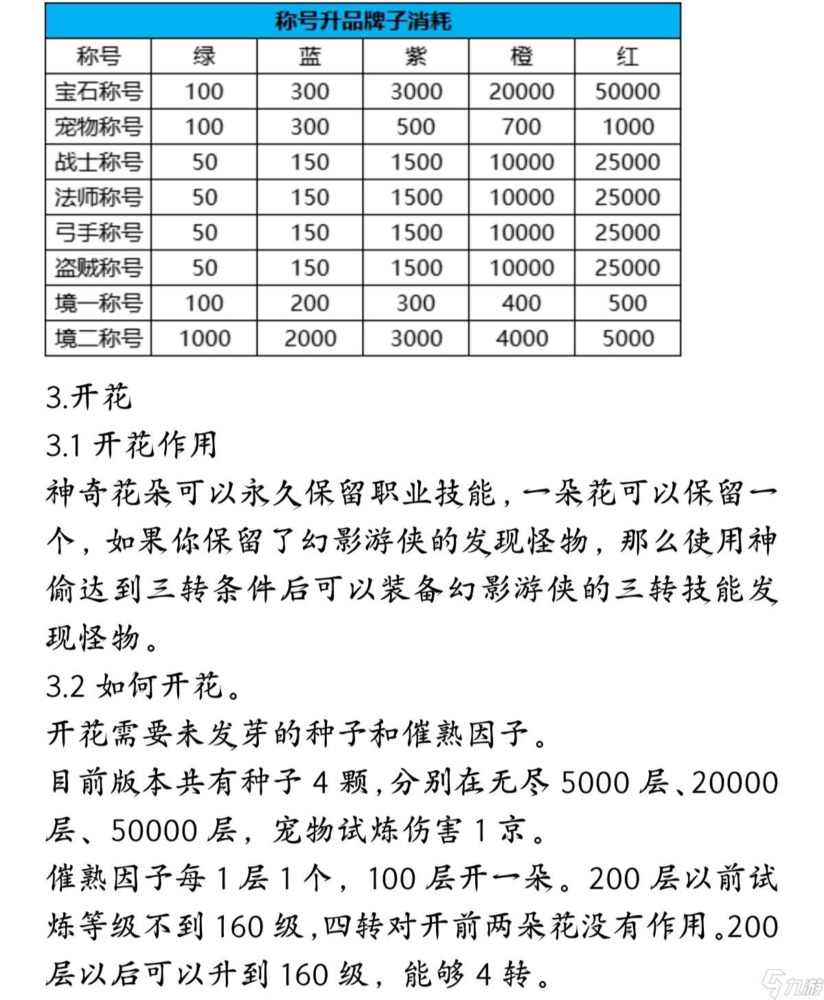 百层深渊2.1.1版本新手攻略，游戏思路分享