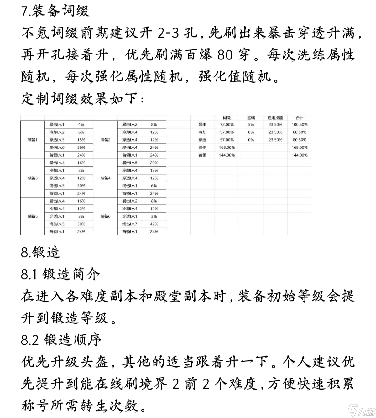 百層深淵2.1.1版本新手攻略，游戲思路分享