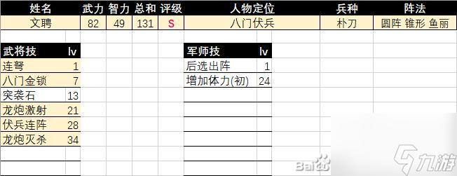 《三国群英传2》文聘评级强度介绍