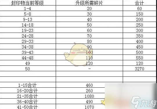 勇闯女巫塔新手封印物玩法攻略