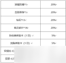 王者榮耀抽卡概率 提升英雄和皮膚幾率全解析