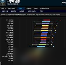 魔獸世界HTOC高效輸出職業(yè)有什么