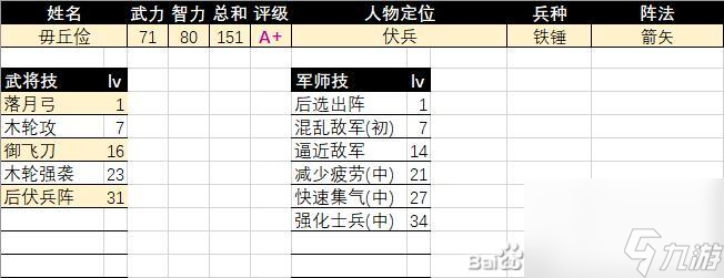 《三国群英传2》毋丘俭评级强度介绍