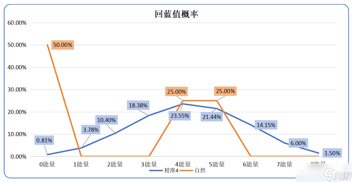 诸神皇冠雷启强度性论证篇