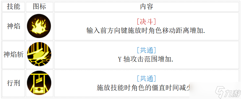 地下城与勇士：起源2.19决斗平衡后职业分析，减防职业伤害降低，散打移速超神