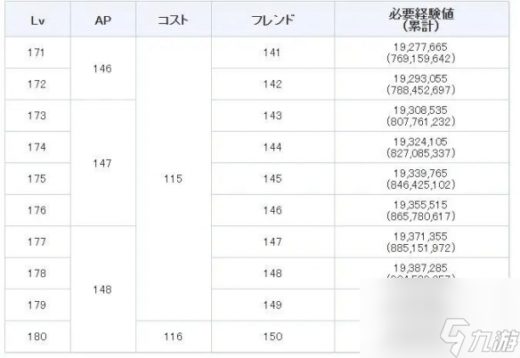 FGO180级有什么用