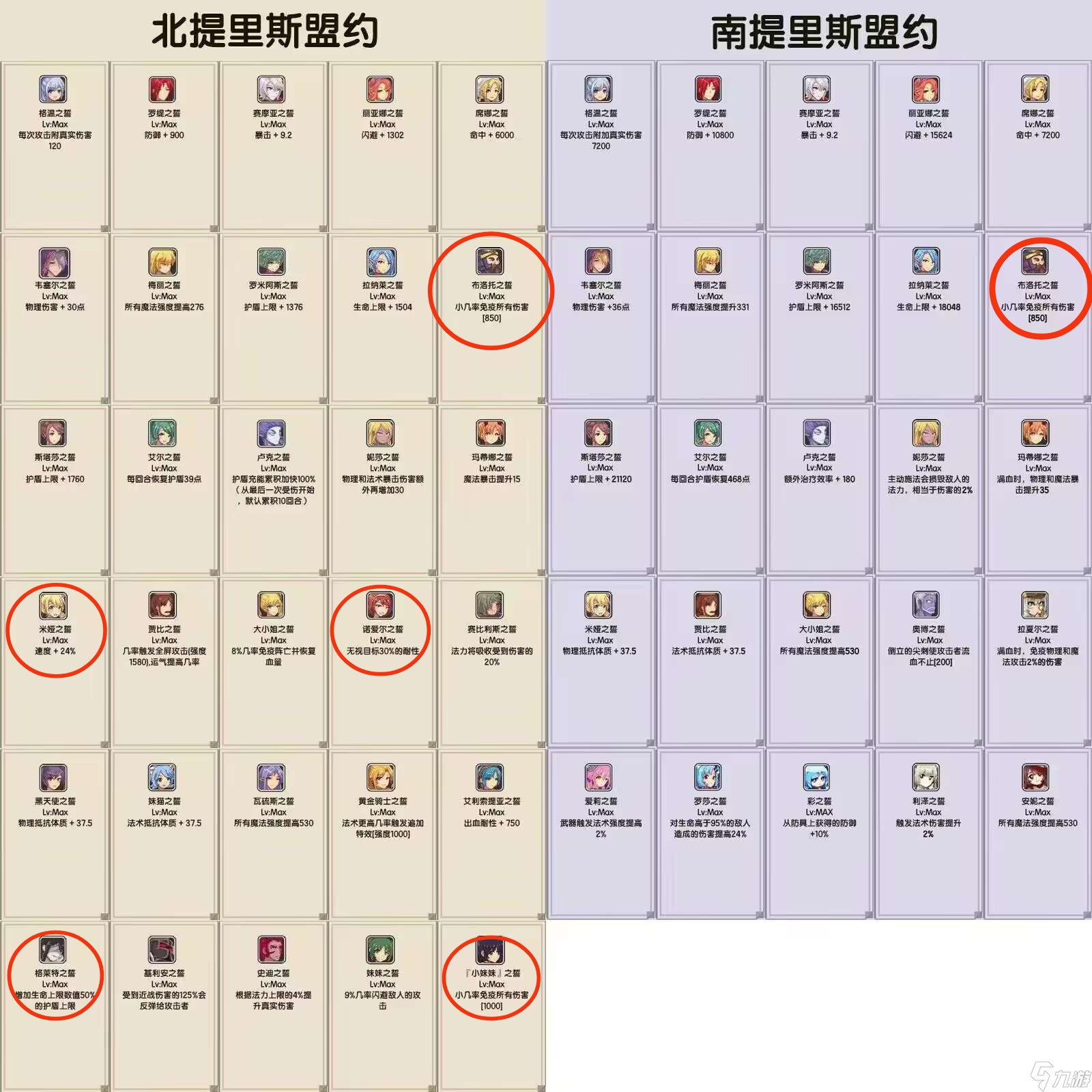 伊洛纳如何过渡指南及注意事项（萌新过渡攻略进阶篇）