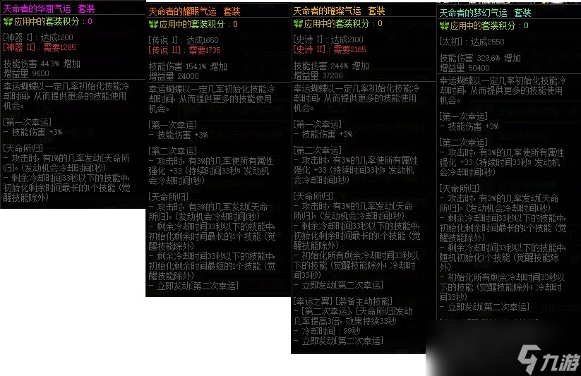 DNF天命者的气运套装强度测试