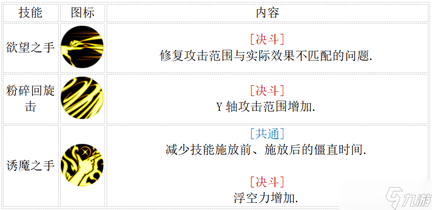 地下城與勇士：起源2.19決斗平衡后職業(yè)分析，減防職業(yè)傷害降低，散打移速超神