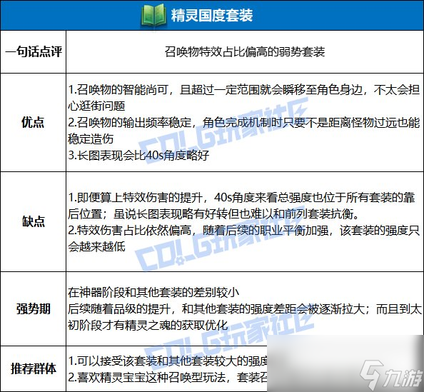 DNF精靈國度套裝強(qiáng)度測試