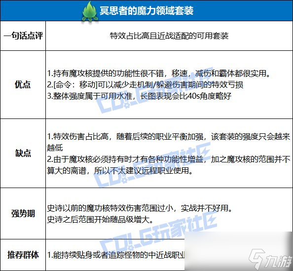 DNF冥思者的魔力领域套装强度测试