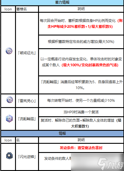 另一個伊甸超越時(shí)空的貓（—更新）外典第五話通關(guān)后隱王白虎機(jī)制攻略