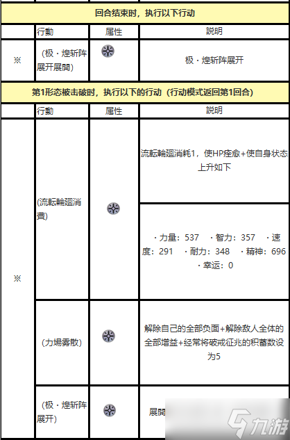 另一個伊甸超越時(shí)空的貓（—更新）外典第五話通關(guān)后隱王白虎機(jī)制攻略