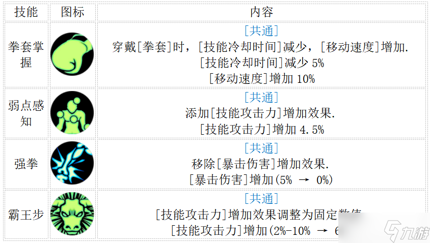 地下城與勇士：起源2.19決斗平衡后職業(yè)分析，減防職業(yè)傷害降低，散打移速超神