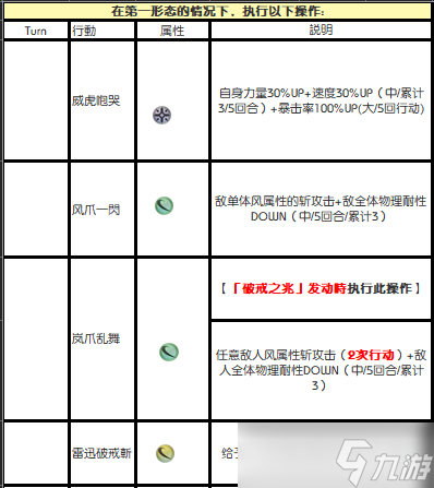 另一個伊甸超越時(shí)空的貓（—更新）外典第五話通關(guān)后隱王白虎機(jī)制攻略