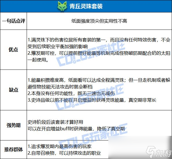 DNF青丘靈珠套裝強(qiáng)度測試