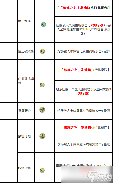 另一个伊甸超越时空的猫（—更新）外典第五话通关后隐王白虎机制攻略