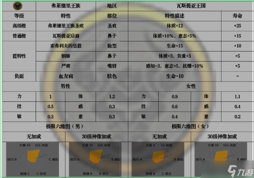 诸神皇冠论希尔与牛头天启(突击/援护/日常培养攻略)