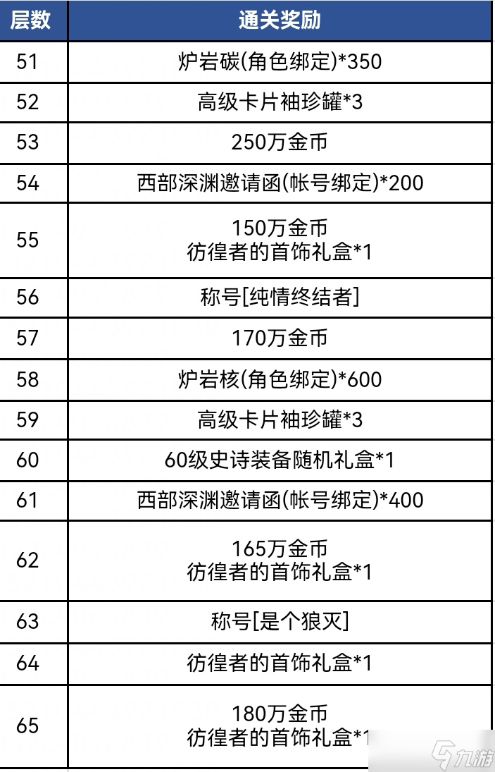 地下城与勇士 起源迷妄之塔65如期而至 超详细通关攻略 第一时间领取全部奖励