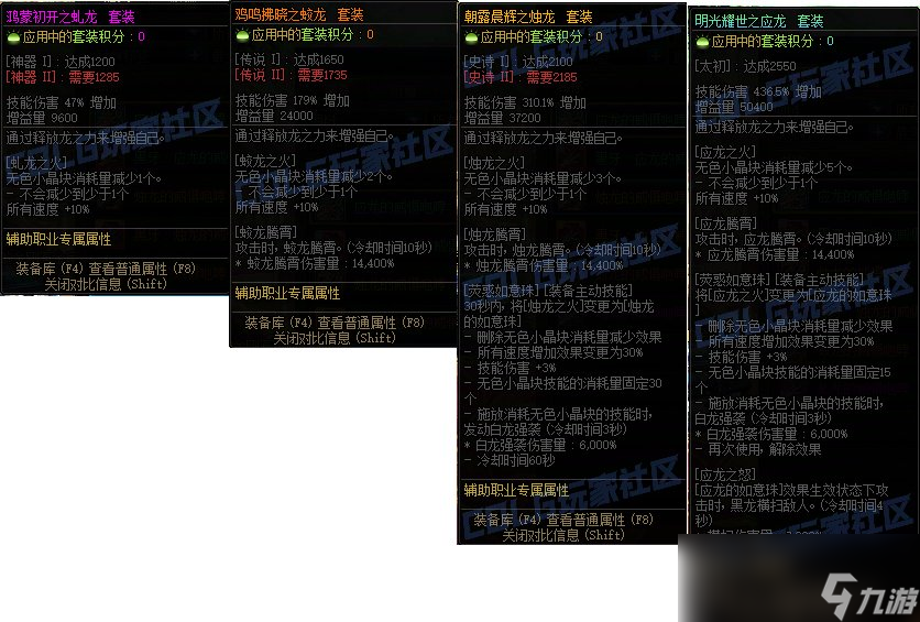 DNF龙战八荒套装强度测试