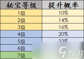 伊洛纳秘保【造化紧箍】评测与基于远程反击下的“真近战反击概率”分析