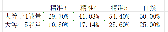 诸神皇冠雷启强度性论证篇