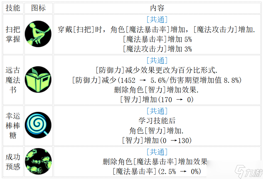 地下城與勇士：起源2.19決斗平衡后職業(yè)分析，減防職業(yè)傷害降低，散打移速超神