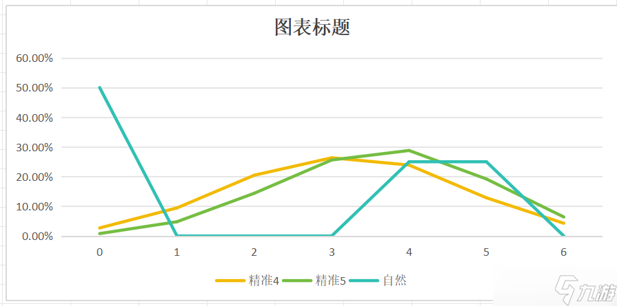 诸神皇冠雷启强度性论证篇