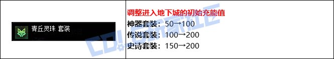 DNF青丘靈珠套裝強(qiáng)度測(cè)試