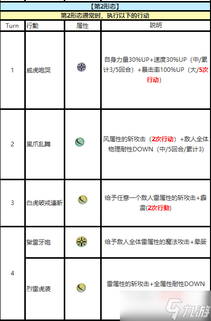 另一個伊甸超越時(shí)空的貓（—更新）外典第五話通關(guān)后隱王白虎機(jī)制攻略