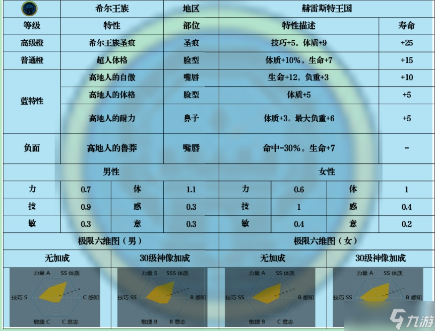 諸神皇冠論希爾與牛頭天啟(突擊/援護(hù)/日常培養(yǎng)攻略)