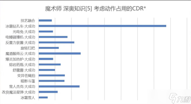 地下城与勇士：起源奥兹玛团本辅助才是大腿，以及奥兹玛团本辅助排名现况！