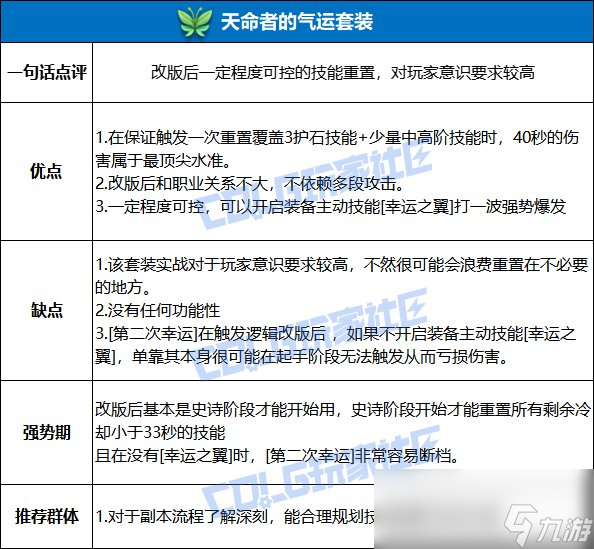 DNF天命者的气运套装强度测试