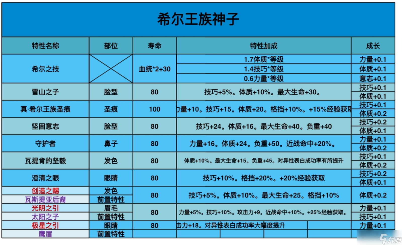 诸神皇冠论希尔与牛头天启(突击/援护/日常培养攻略)