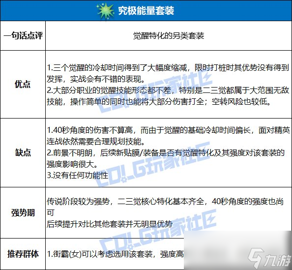 DNF究極能量套裝強度測試