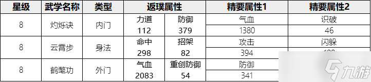 這就是江湖良師益友白嫖獲取內(nèi)容及氪金精要環(huán)節(jié)