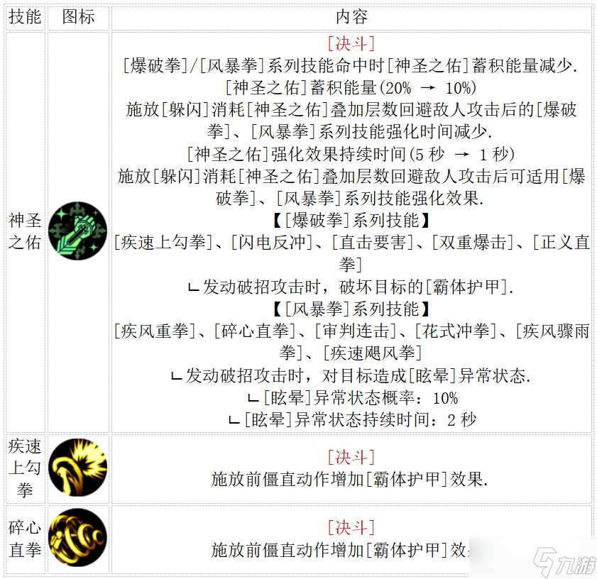 地下城與勇士：起源2.19決斗平衡后職業(yè)分析，減防職業(yè)傷害降低，散打移速超神