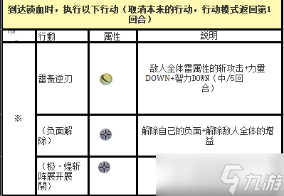 另一个伊甸超越时空的猫（—更新）外典第五话通关后隐王白虎机制攻略