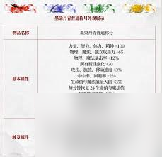 2025dnf春节称号叫什么名字