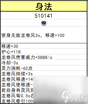 鬼谷八荒风剑流技能词条搭配