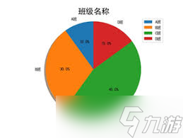 多餅狀圖共用圖例：高效整合，數(shù)據(jù)可視化新視角