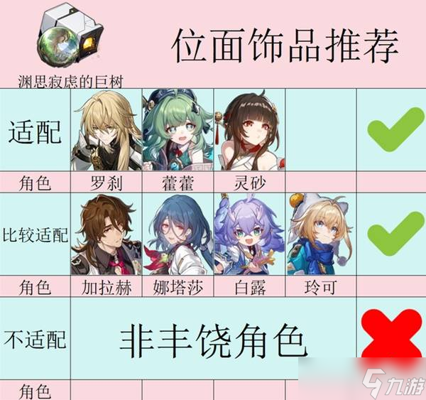 崩坏星穹铁道渊思寂虑的巨树搭配什么 渊思寂虑的巨树搭配角色盘点
