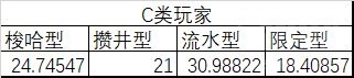 世界弹射物语【转自NGA】【世界弹射物语】[攻略心得] 国服抽卡战略-氪金后怎样抽卡？无氪微氪爆氪如何选择抽卡策略？限定&人权全都要？1年半最保守能抽出多少角色？