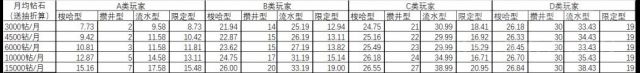 世界弹射物语【转自NGA】【世界弹射物语】[攻略心得] 国服抽卡战略-氪金后怎样抽卡？无氪微氪爆氪如何选择抽卡策略？限定&人权全都要？1年半最保守能抽出多少角色？