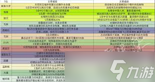 守望先锋 堡垒英雄 技能与威能详解
