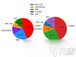 多餅狀圖共用圖例：高效整合，數(shù)據(jù)可視化新視角