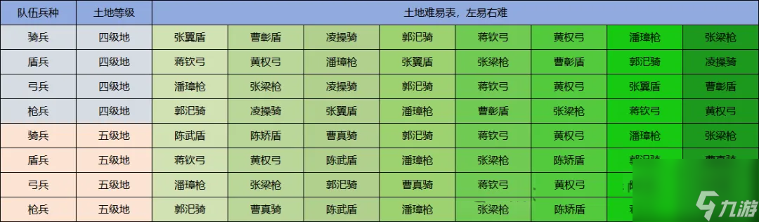 三国志战略版定军山之战开荒首日流程推荐