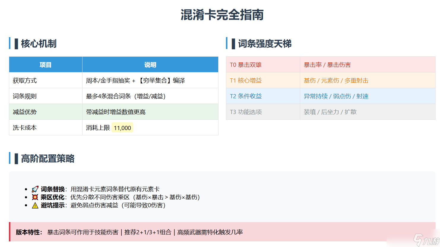 驱入虚空混淆卡节奏榜---2025/02/23